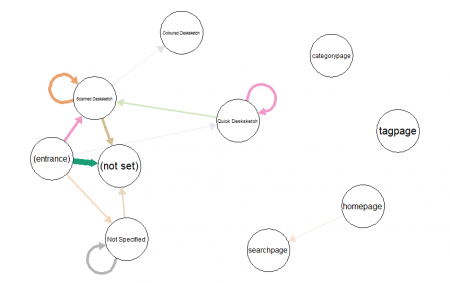 Quick node graph created in R